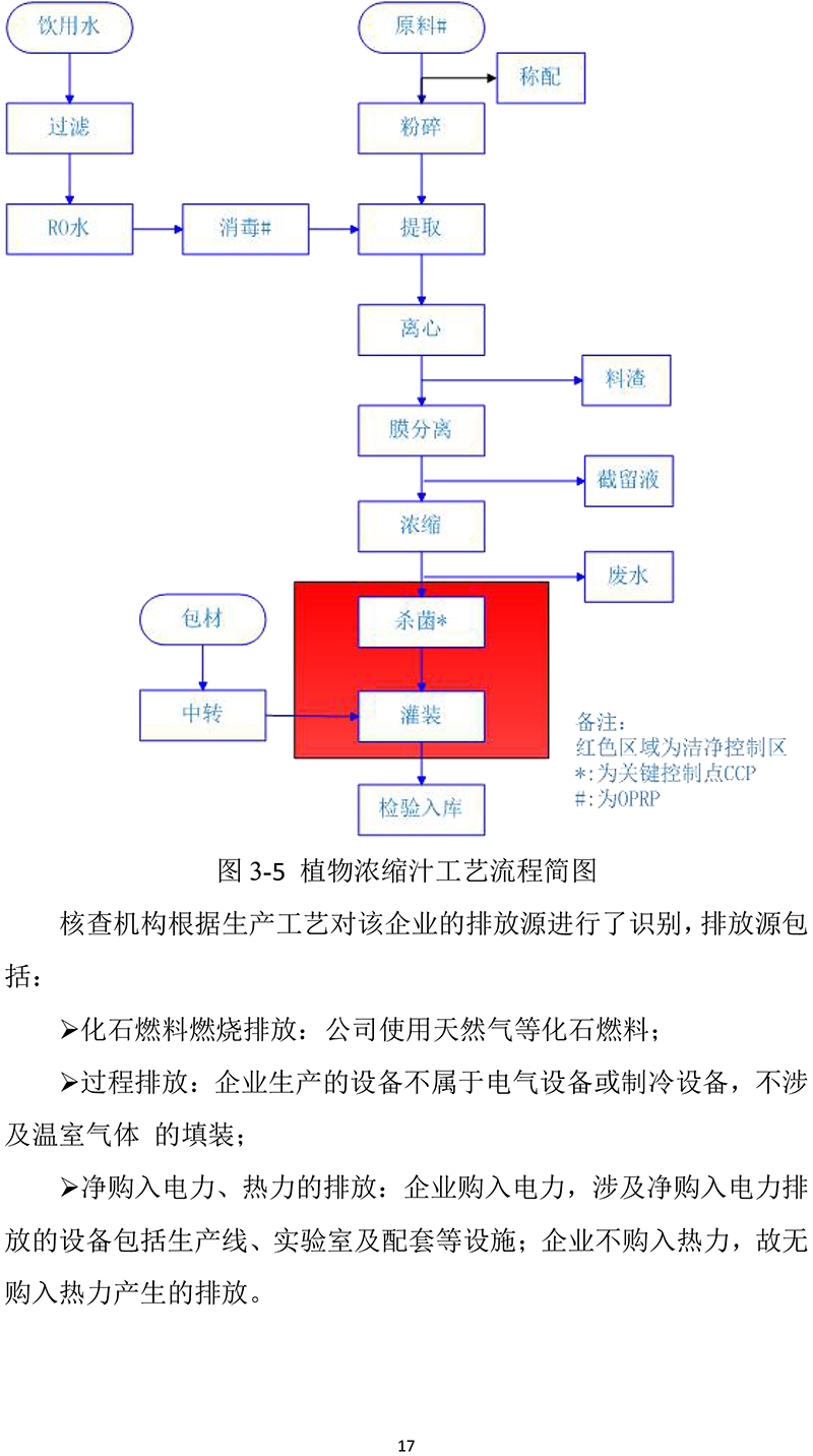 黃山華綠園生物科技有限公司溫室氣體報告(1)-20.jpg