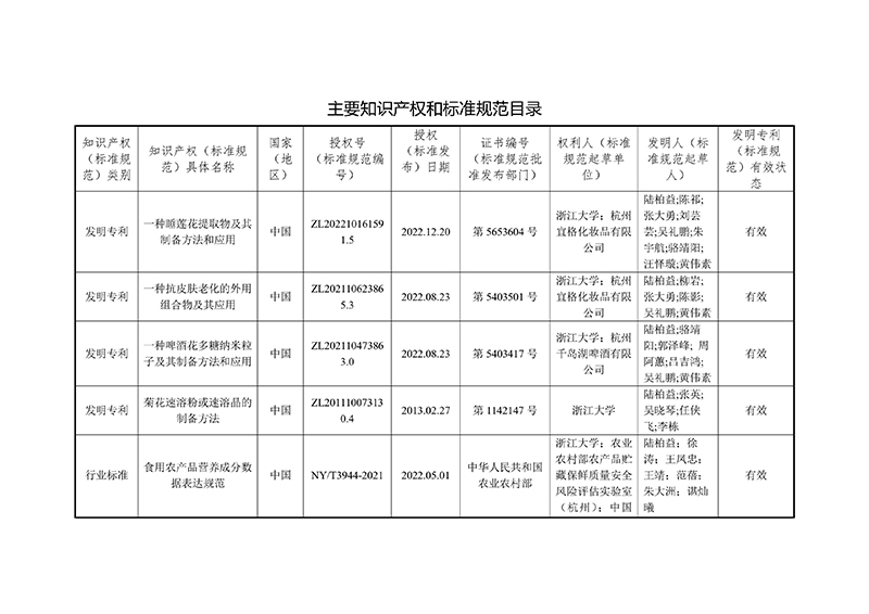 報23年省科技獎提名公示-特色花卉-24080901-圖片-2.jpg